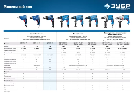 Дрель реверсивная ЗД-П550 ЭР серия ПРОФЕССИОНАЛ купить в Сургуте