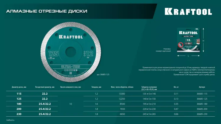 Диск алмазный для УШМ и плиткорезов супертонкие  ULTRA-THIN 36685-125 купить в Сургуте
