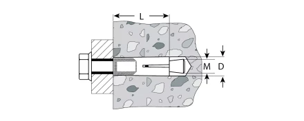 Анкеры с клином пакет серия Без серии купить в Сургуте