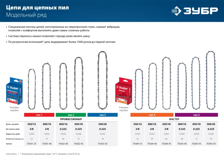 ЗУБР тип 5, шаг 0.325, паз 1.5 мм, 72 звена, цепь для бензопил (70305-45) купить в Сургуте