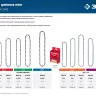 ЗУБР тип 5, шаг 0.325, паз 1.5 мм, 72 звена, цепь для бензопил (70305-45) купить в Сургуте