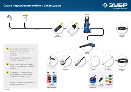 ЗУБР для пистолета МИГ-280, струйная трубка (70406-280) купить в Сургуте