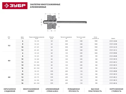 Заклепки ЗУБР многозажимные, алюминиевые, 4,0x10мм, 500шт 31311-40-10 купить в Сургуте