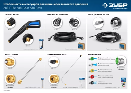 ЗУБР для пистолета МИГ-280, угловая насадка (70408-280) купить в Сургуте