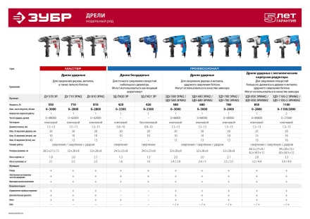 Дрель ударная ЗДУ-680 ЭРМ2 серия ПРОФЕССИОНАЛ купить в Сургуте