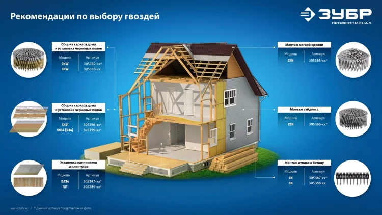 ЗУБР SN21 70 х 3.1 мм, реечные гвозди рифленые оцинкованные, 2400 шт (305396-70) купить в Сургуте