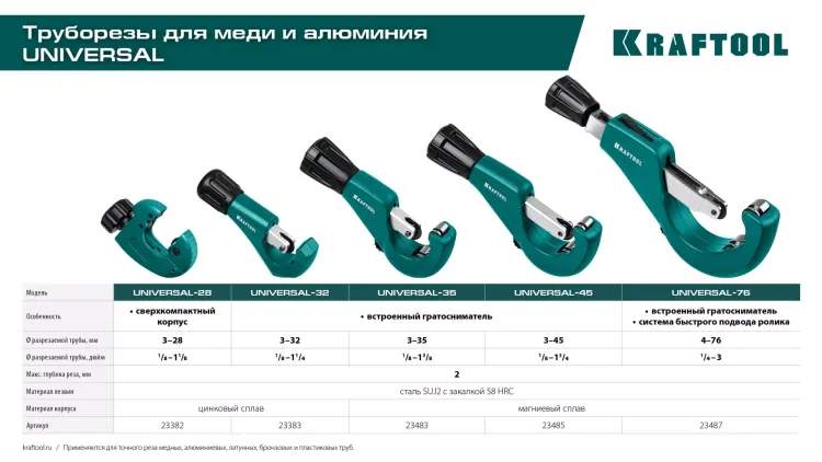 Труборезы KRAFTOOL для труб из цветных металлов 23487 купить в Сургуте