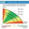 Насос дренажный НПГ-Т3-550-С серия ПРОФЕССИОНАЛ купить в Сургуте