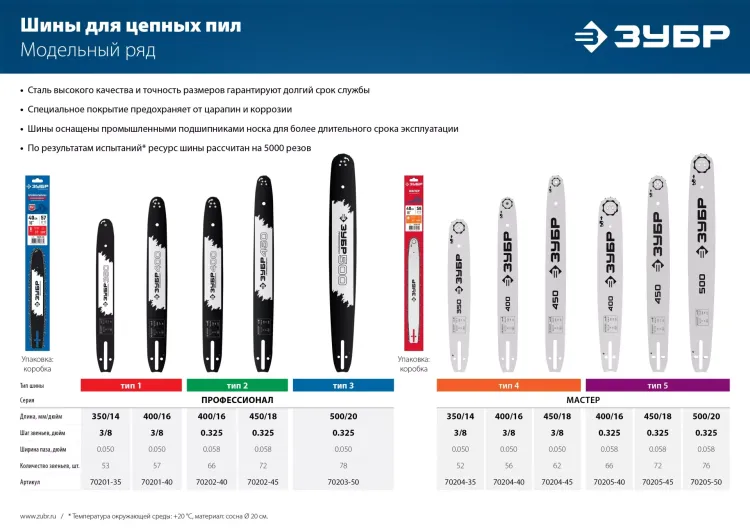 ЗУБР тип 4, шаг 3/8, паз 1.3 мм, 35 см, шина для электро и бензо пил (70204-35) купить в Сургуте