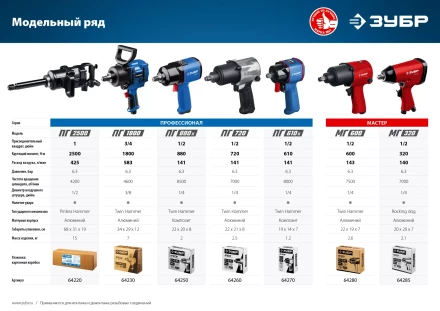 Ударный пневмогайковерт ПГ-720 64260 серия ПРОФЕССИОНАЛ купить в Сургуте