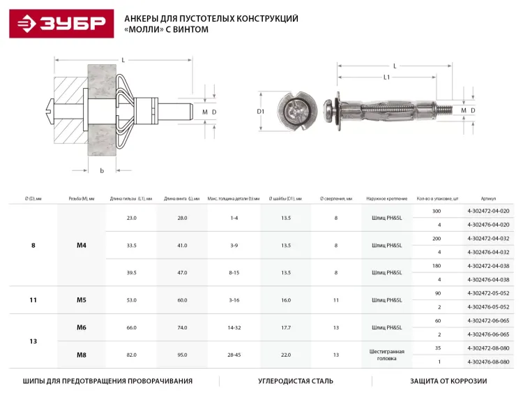 Анкер ЗУБР для пустотелых конструкций оцинкованный, с винтом PH2&amp;SL, М4х32х13мм, ТФ2, 200шт 4-302472-04-032 купить в Сургуте