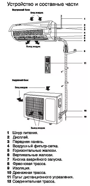 Сплит-система ELECTROLUX EACS-18HF/N3 комплект купить в Сургуте