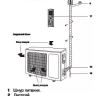 Сплит-система ELECTROLUX EACS-18HF/N3 комплект купить в Сургуте