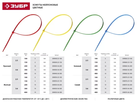 Хомуты нейлоновые ЗУБР &quot;МАСТЕР&quot; желтые, 3,6 мм x 300 мм, 100 шт 309050-36-300 купить в Сургуте