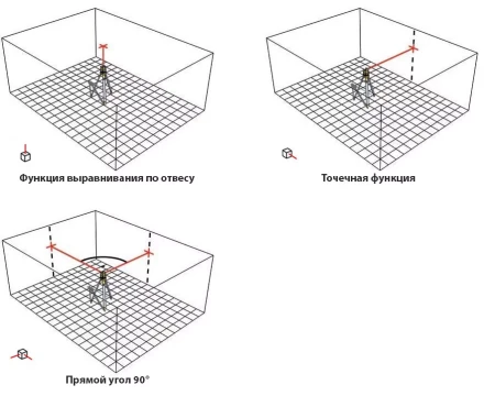 Ротационный лазерный прибор типа LAPR 100  Complete  Set+BST-S+NL 15798 STABILA купить в Сургуте