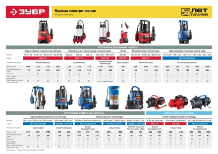 Насос фекальный НПФ-750 серия МАСТЕР купить в Сургуте