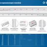 ЗУБР Про-20, длина 0.20 м, усиленная нержавеющая линейка, Профессионал (34280-020) купить в Сургуте