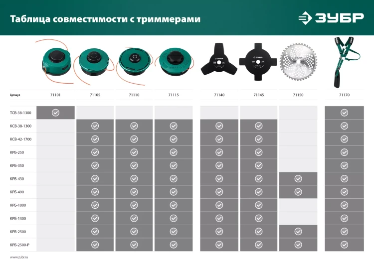 ЗУБР КТ-8, М8 Х 1.25 LH, катушка для триммера (71101) купить в Сургуте