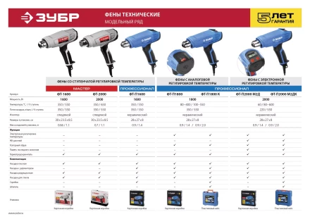 Фен технический ФТ-2000 серия МАСТЕР купить в Сургуте