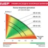 Насос дренажный НПГ-М1-550 серия МАСТЕР купить в Сургуте
