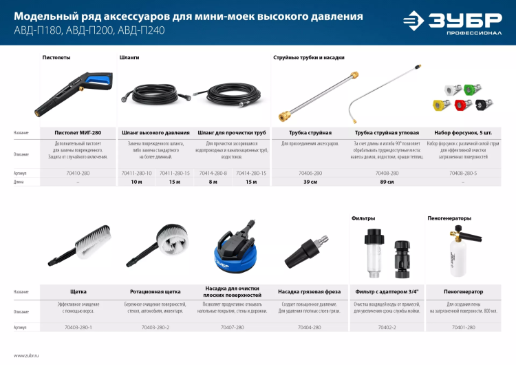 ЗУБР для пистолета МИГ-280, пеногенератор для минимоек (70401-280) купить в Сургуте