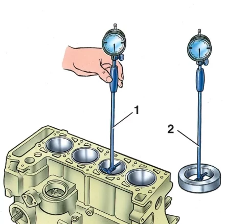Нутромер индикаторный НИ 250-450 (0.01) купить в Сургуте