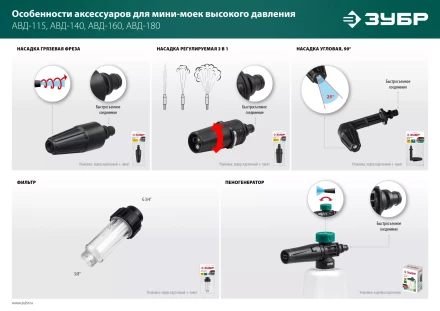 ЗУБР для пистолета МИГ-180, пеногенератор для минимоек (70401-180) купить в Сургуте