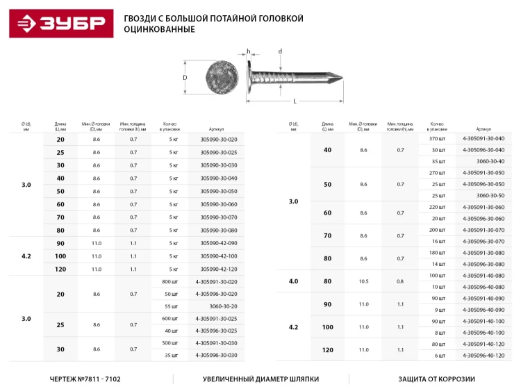 Гвозди оцинкованные с большой головкой, в п/э пакете, 3,0x40мм, 35шт 3060-30-40 купить в Сургуте