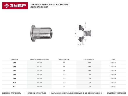 Заклепки ЗУБР резьбовые с насечками, М10, 150шт 31317-10 купить в Сургуте