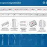 ЗУБР Про-200, длина 2,0 м, усиленная нержавеющая линейка, Профессионал (34280-200) купить в Сургуте