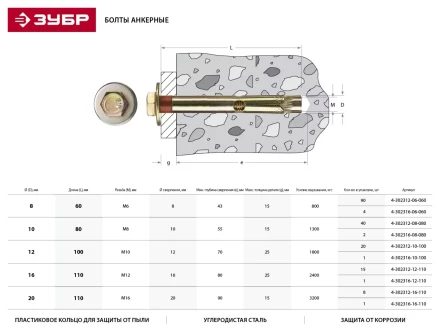 Болт анкерный ЗУБР с пластиковым кольцом, желтопассивированный, 10х100мм, ТФ2, 20шт 4-302312-10-100 купить в Сургуте