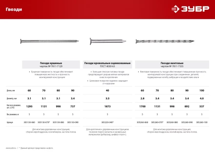ЗУБР 70 x 3.1 мм, 5 кг, ершеные гвозди (305130-070) купить в Сургуте