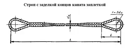 Строп канатный петлевой СКП 1.25 т L=2.5 м заплет купить в Сургуте