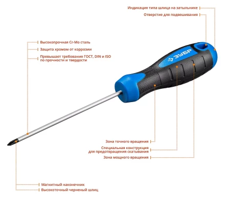 Отвертки серия ПРОФЕССИОНАЛ купить в Сургуте