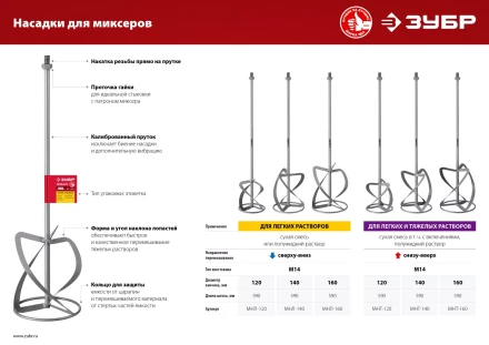 ЗУБР М14, d140 мм, насадка-миксер для легких растворов сверху-вниз (МНЛ-140) купить в Сургуте