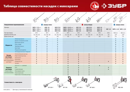 ЗУБР М14, d140 мм, насадка-миксер для легких растворов сверху-вниз (МНЛ-140) купить в Сургуте