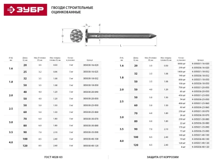 Гвозди ЗУБР оцинкованные строительные по дереву/листовому металлу, 4,0х120мм, ТФ6, 8шт 4-305036-40-120 купить в Сургуте