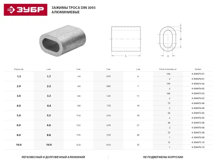 Зажим троса ЗУБР &quot;МАСТЕР&quot; DIN 3093 алюминиевый, 2мм, 150 шт 4-304475-02 купить в Сургуте