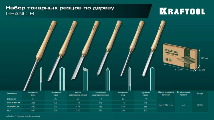 Набор профессиональных токарных резцов по дереву KRAFTOOL 18368 купить в Сургуте