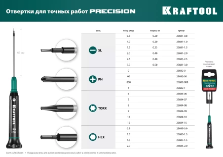 Отвертки для точных работ Precision 25681-1.0 купить в Сургуте